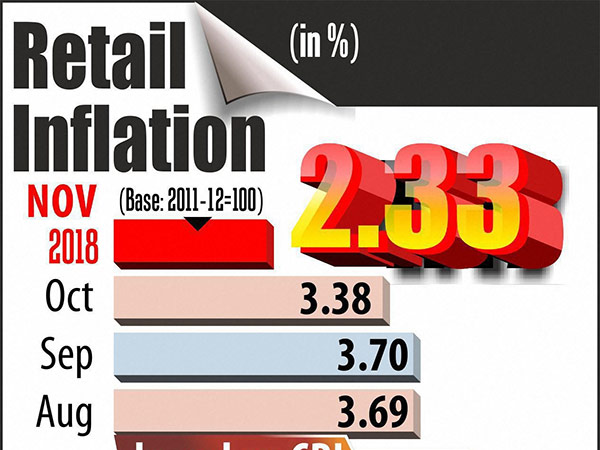 உணவு விலை பணவீக்கம் உணவு விலை பணவீக்கம்