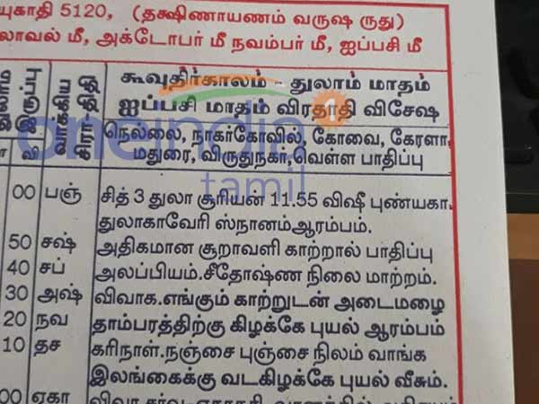 புழுக்கம் அதிகமாகும்