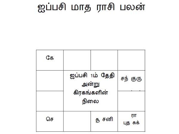 கிரகங்களின் இடப்பெயர்ச்சி