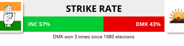 3ஆவது பெரிய கட்சி 