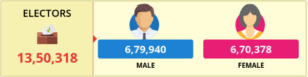 கடந்த லோக் சபா தேர்தல் கடந்த லோக் சபா தேர்தல்