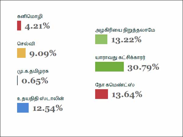 உதயநிதி ஸ்டாலின் உதயநிதி ஸ்டாலின்