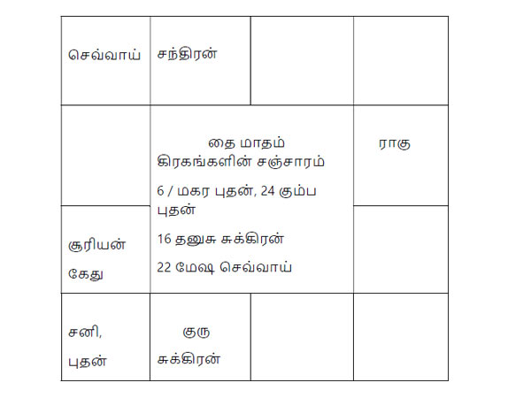 கிரகங்களின் ராசி மாற்றம் கிரகங்களின் ராசி மாற்றம்