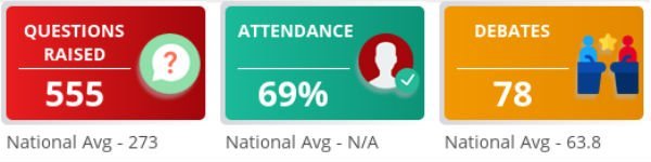 செயல்பாடு 