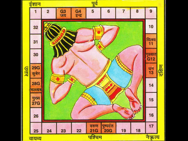 வாஸ்து புருஷன்