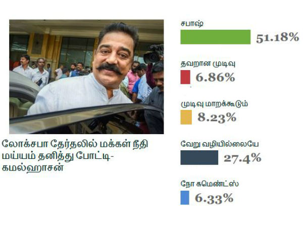 சபாஷ் சரியான முடிவு 