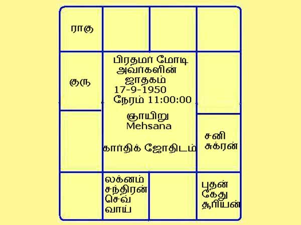 யோக ஜாதகம்