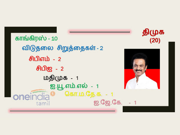 20 இடங்களில் போட்டியிடும் 