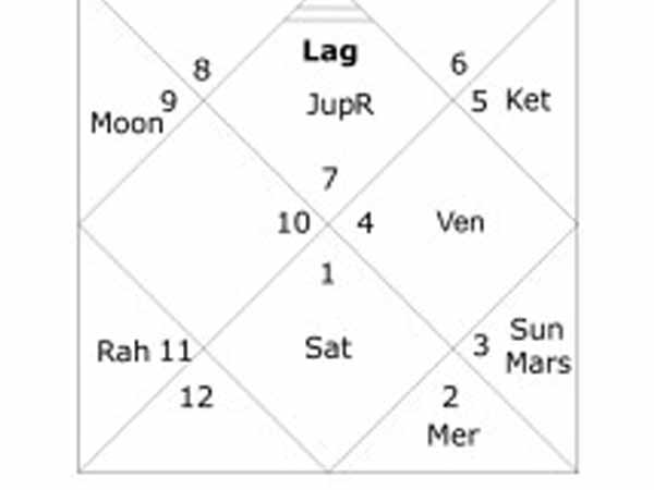 நீசபங்க ராஜயோகம்