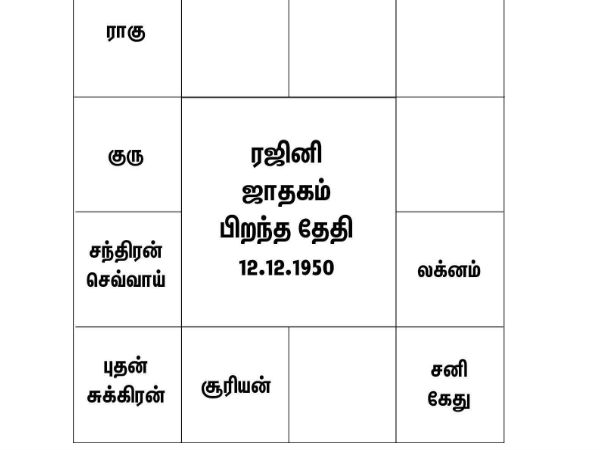 சனி கேது கூட்டணி
