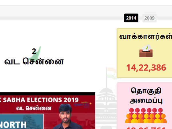 வடசென்னை பார்வையாளர்கள் 