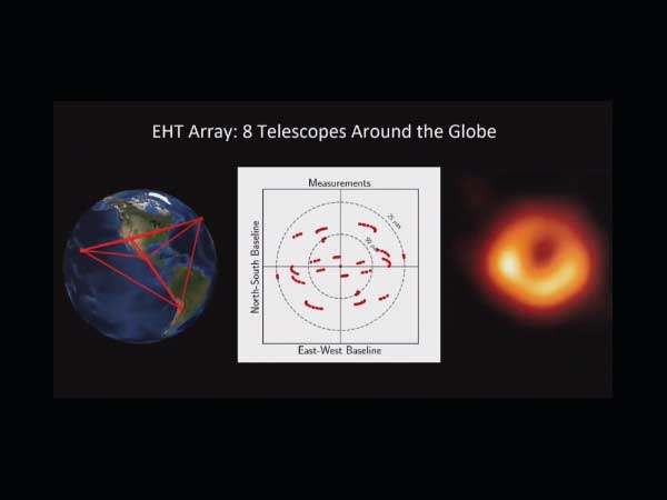 காலத்தை அழிக்கும் 