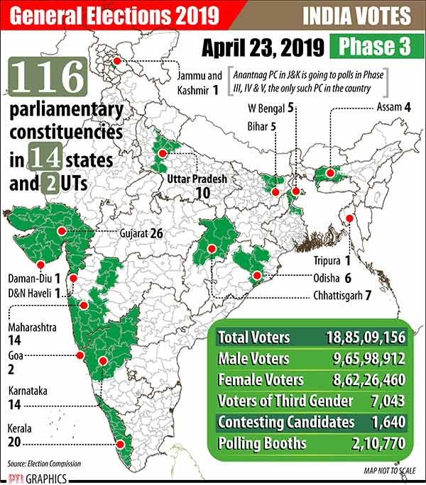  Lok Sabha Election 2019: 115 Seats face voting today in the third phase - LIVE UPDATES