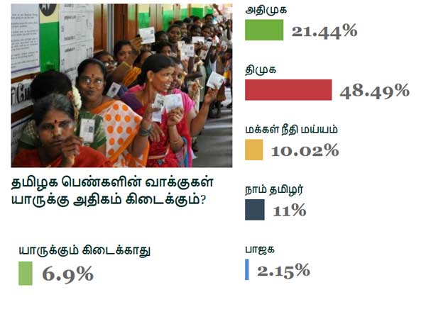 கணிப்புதான் 