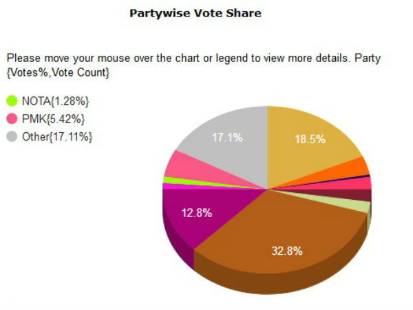 அதிமுக பக்கம் 