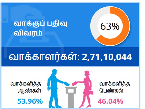ராஜஸ்தான் ஒப்பீடு 