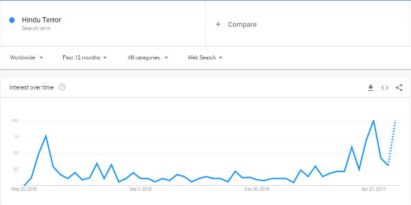 Kamal Haasan became worldwide viral after his remark on Godse - Google Trends Kamal Haasan became worldwide viral after his remark on Godse - Google Trends