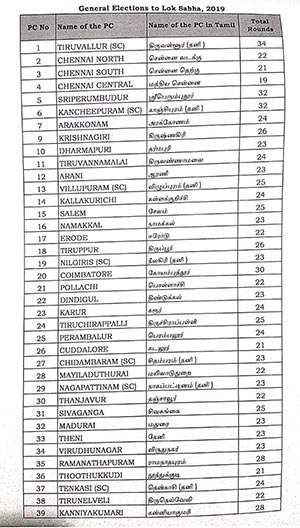 Lok Sabha Elections Result: This how rounds will be calculated in Tamilnadu 