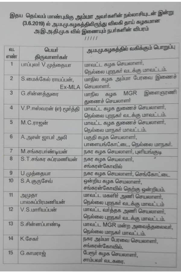 Popular Muthaiah resigns from AMMK