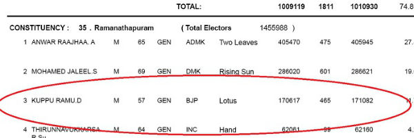 D Kuppuram name also in TN BJP President race 
