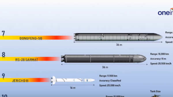 Dongfeng-41 ஏவுகணை Dongfeng-41 ஏவுகணை