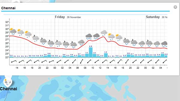 நள்ளிரவு முதல் நல்ல மழை நள்ளிரவு முதல் நல்ல மழை