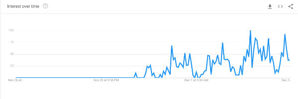  என்ன வைரல் 