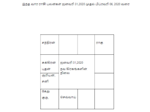 சந்திராஷ்டமம் ராசிகள் சந்திராஷ்டமம் ராசிகள்
