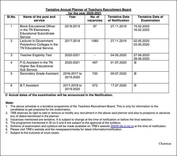 trb exam : tentative annual recruitment planner of teachers recruitment board for the year of 2020-2021 