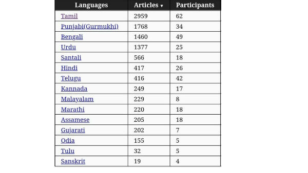 பக்கத்து மொழிகள்