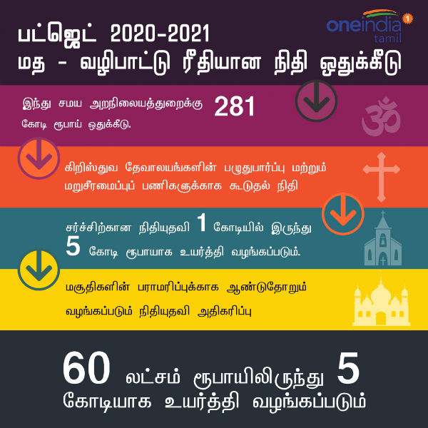 Tamilnadu government announces Rs 12 crore for Kiladi Tamilnadu government announces Rs 12 crore for Kiladi