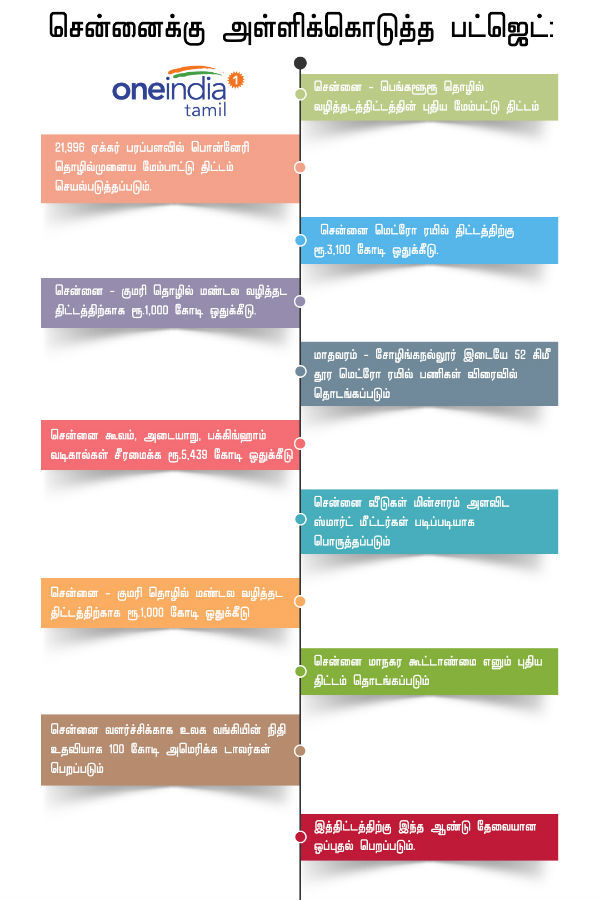 சென்னை கவனம் 