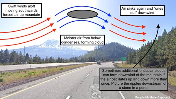 மேகக் கூட்டம் 