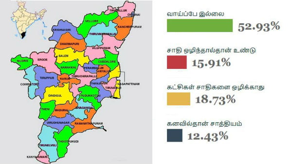 சாதி கட்சிகள் 