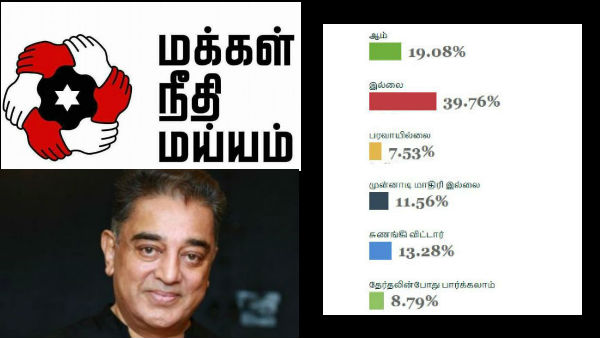  வாக்கு சதவீதம்