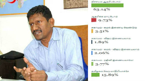 சாத்தியமா? 