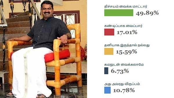 நிஜ காரணம் என்ன? 