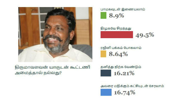 கருத்து கணிப்பு 