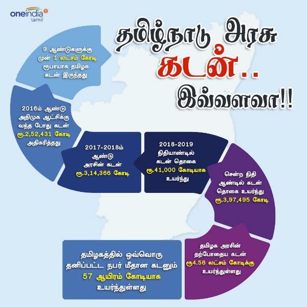 மக்கள் நலத்திட்டங்கள் 