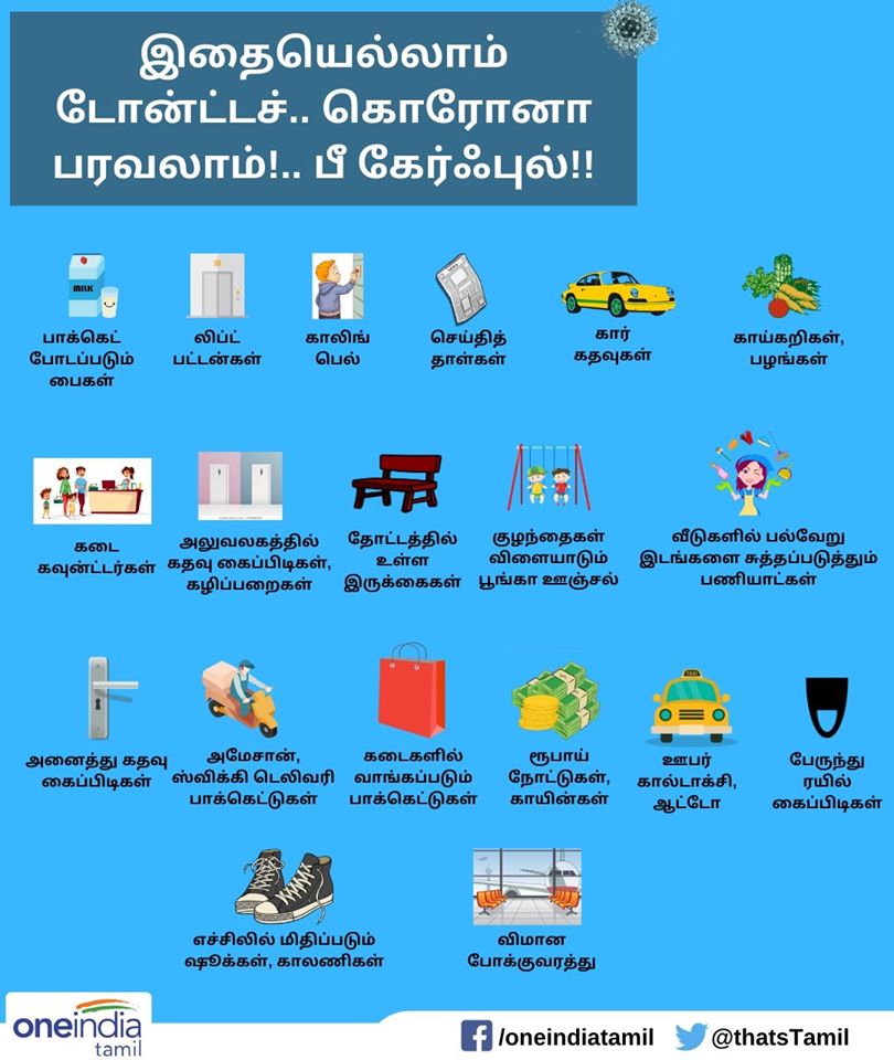  Here are the list of contact points one came across their day to day life