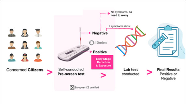  How We Know Coronavirus Affect?