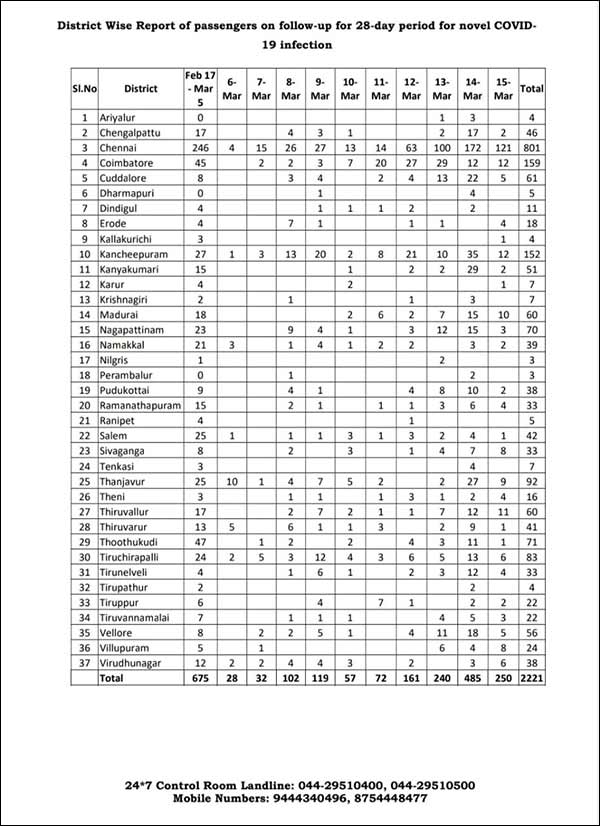 தமிழகத்தில் ஒருவர் 