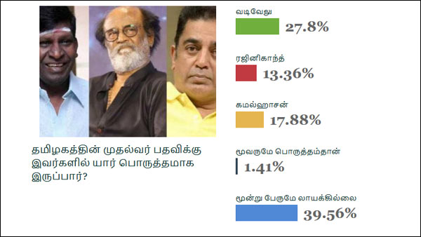 வருங்கால முதல்வராம்ய்யா! 