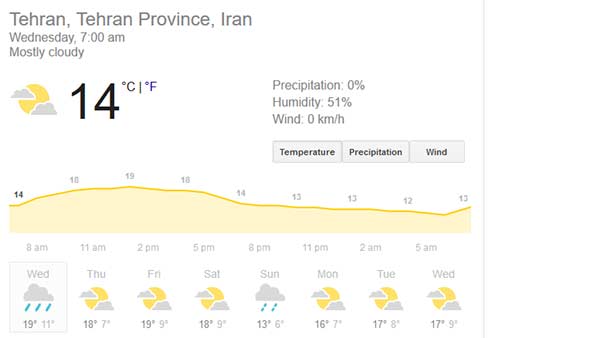 ஈரான் வெயில் 
