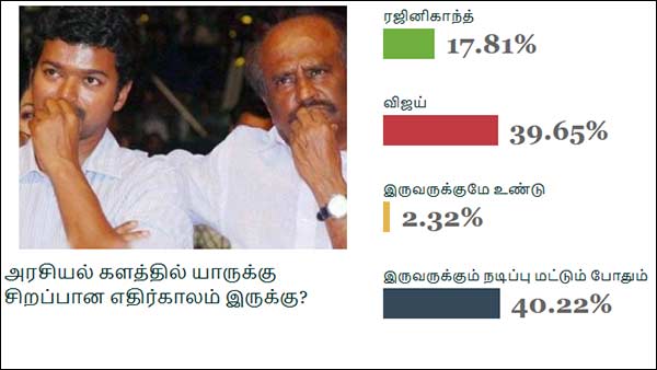 கணிப்பு 