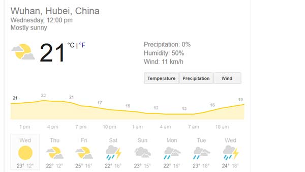 வுஹான் நிலவரம் 