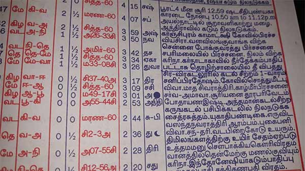 பஞ்சாங்கத்தின் கணிப்பு