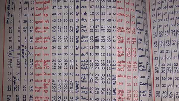 பெருமாளுக்கு உகந்த ஏகாதசி 