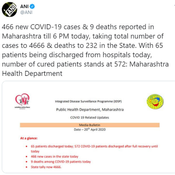 குஜராத்தில் 2000-த்தை நெருங்கியது 