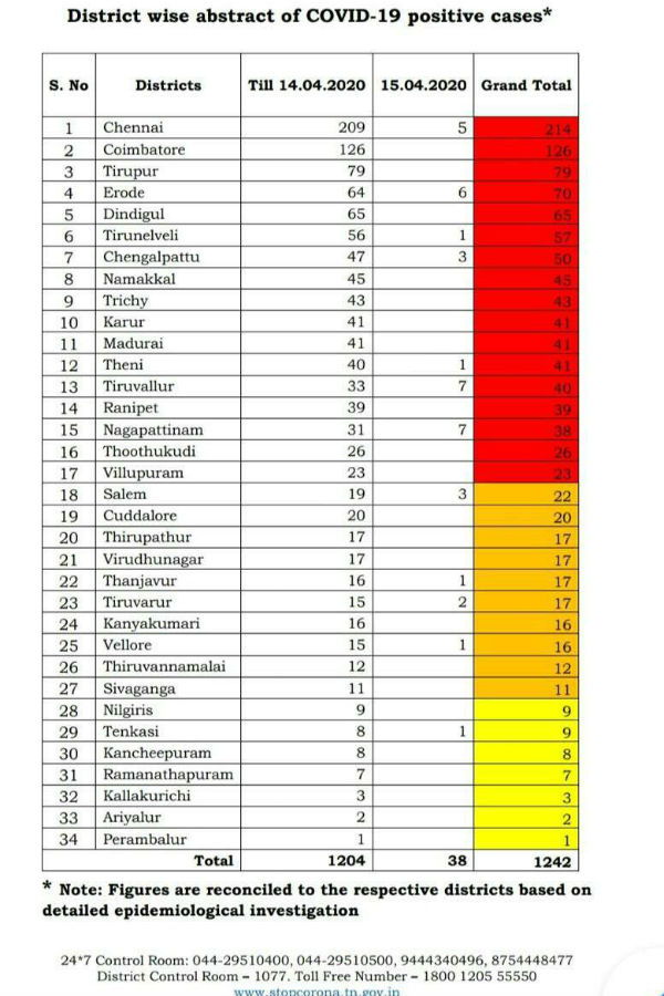 காஞ்சிபுரம் 8 பேர் 